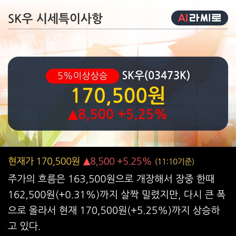 'SK우' 5% 이상 상승, 주가 상승 중, 단기간 골든크로스 형성