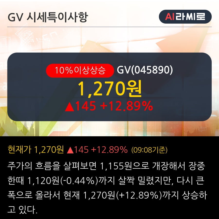 'GV' 10% 이상 상승, 주가 반등 시도, 단기·중기 이평선 역배열