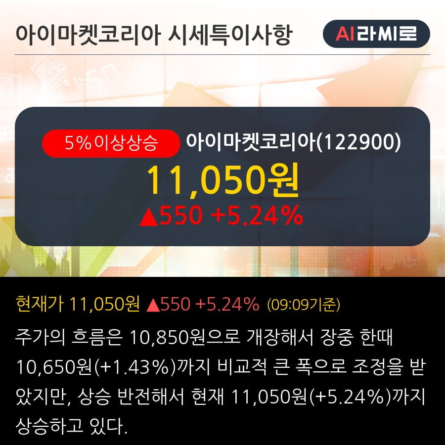 '아이마켓코리아' 5% 이상 상승, 외국인 9일 연속 순매수(7.8만주)