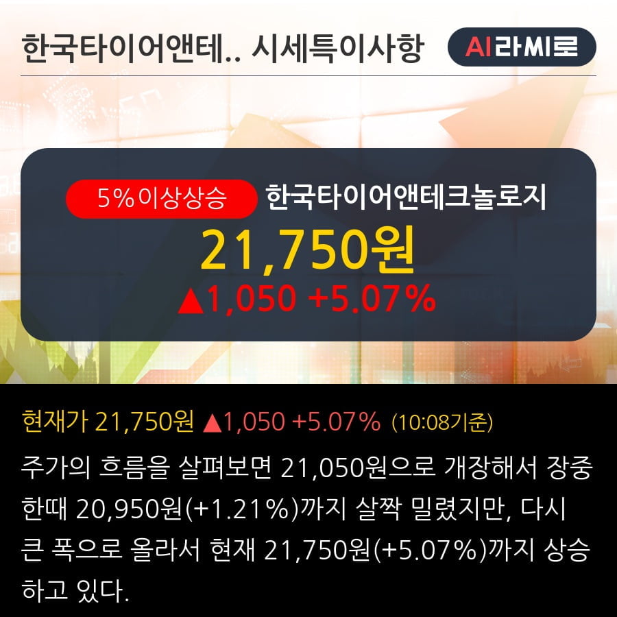 '한국타이어앤테크놀로지' 5% 이상 상승, 전일 기관 대량 순매수