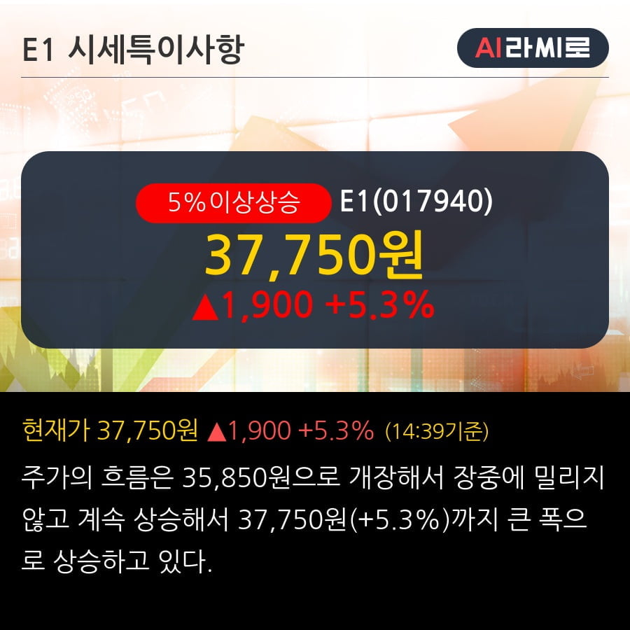 'E1' 5% 이상 상승, 주가 상승 중, 단기간 골든크로스 형성