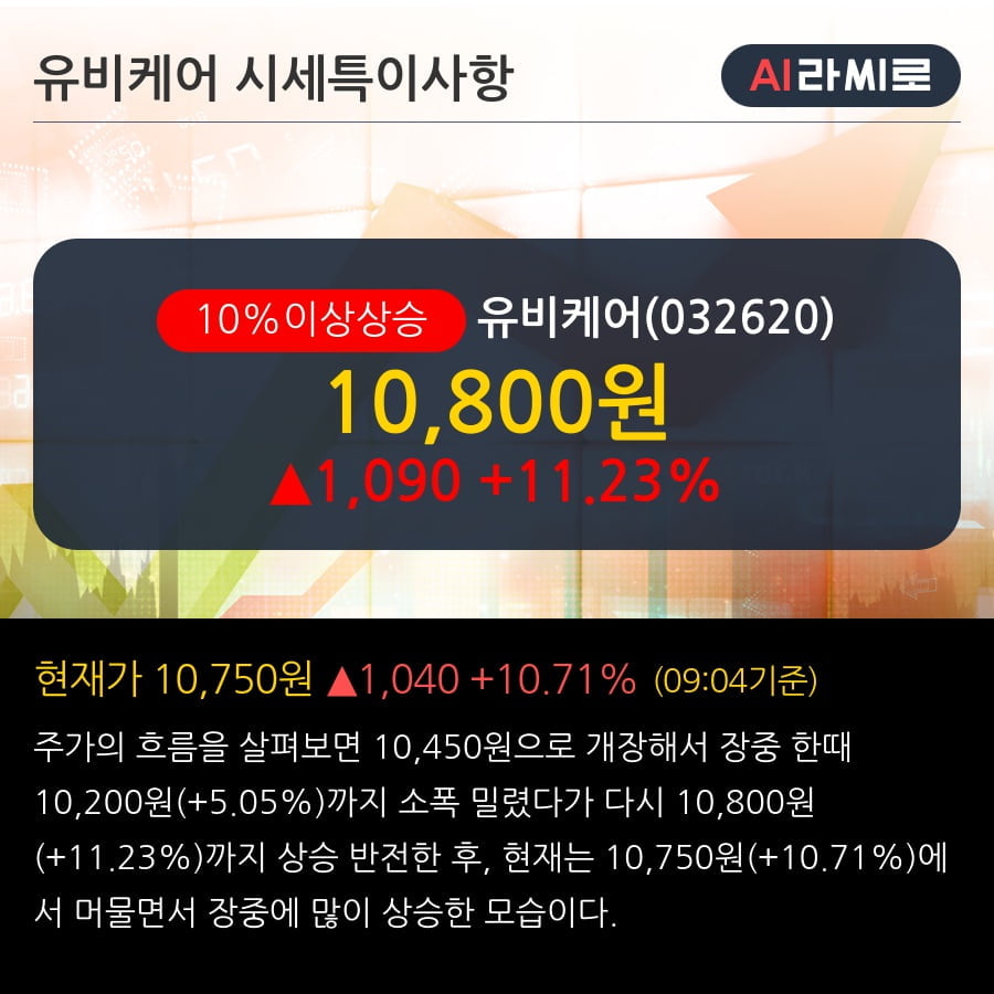 '유비케어' 10% 이상 상승, 외국인 3일 연속 순매수(54.0만주)