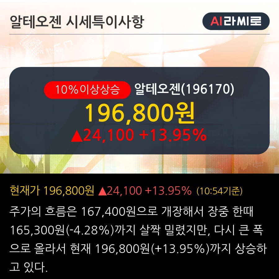 '알테오젠' 10% 이상 상승, 업사이드는 아직도 충분 - 신한금융투자, BUY(신규)