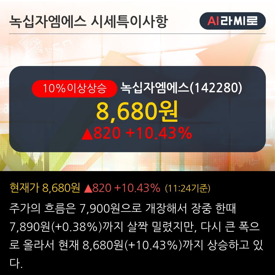 '녹십자엠에스' 10% 이상 상승, 단기·중기 이평선 정배열로 상승세