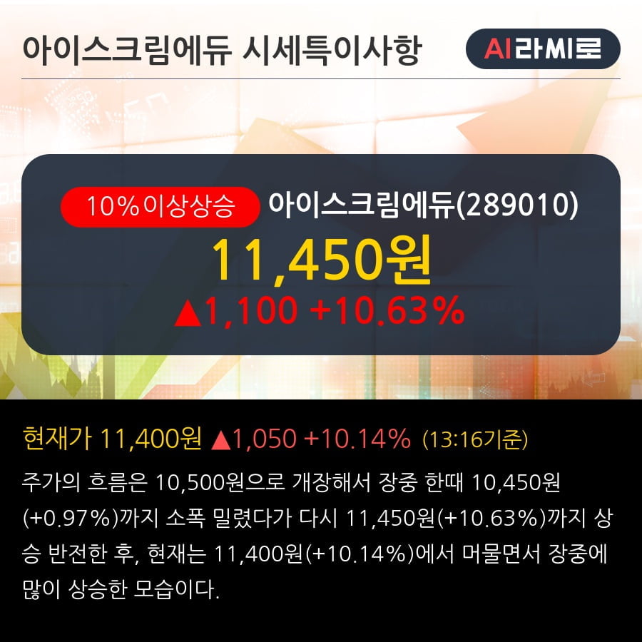 '아이스크림에듀' 10% 이상 상승, 단기·중기 이평선 정배열로 상승세