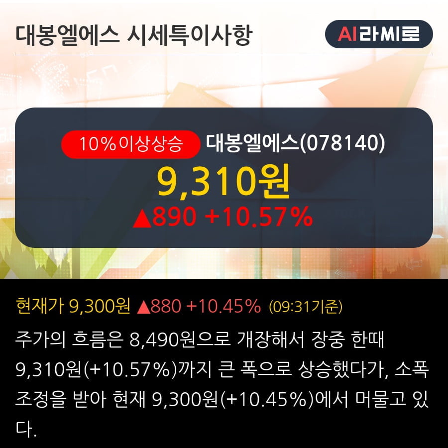 '대봉엘에스' 10% 이상 상승, 단기·중기 이평선 정배열로 상승세