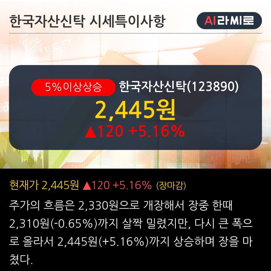 '한국자산신탁' 5% 이상 상승, 단기·중기 이평선 정배열로 상승세