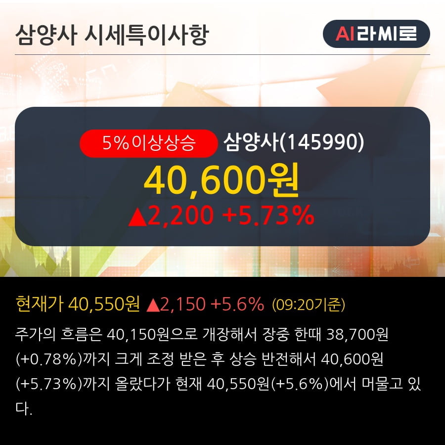 '삼양사' 5% 이상 상승, 단기·중기 이평선 정배열로 상승세