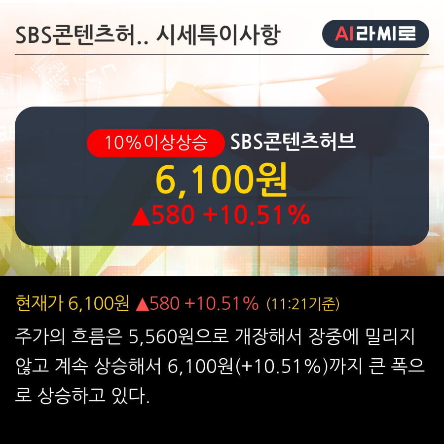 'SBS콘텐츠허브' 10% 이상 상승, 주가 상승세, 단기 이평선 역배열 구간