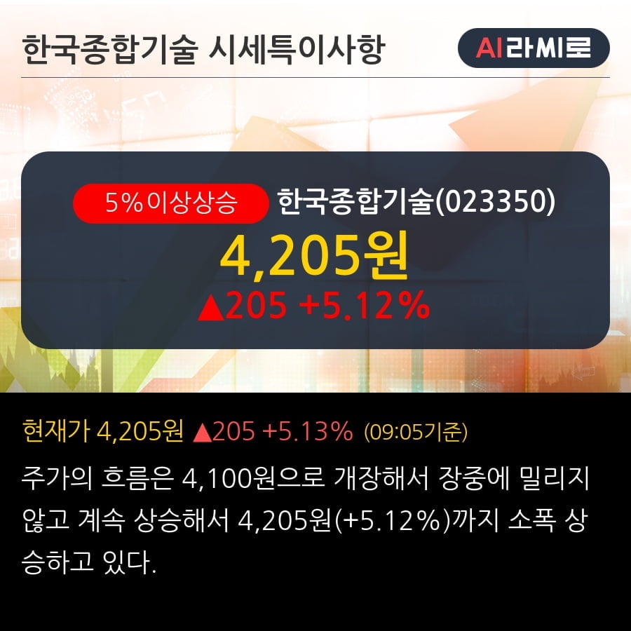 '한국종합기술' 5% 이상 상승, 주가 상승세, 단기 이평선 역배열 구간