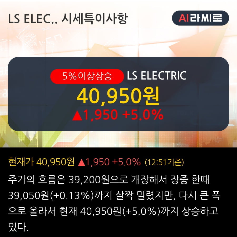 'LS ELECTRIC' 5% 이상 상승, 최근 3일간 기관 대량 순매수