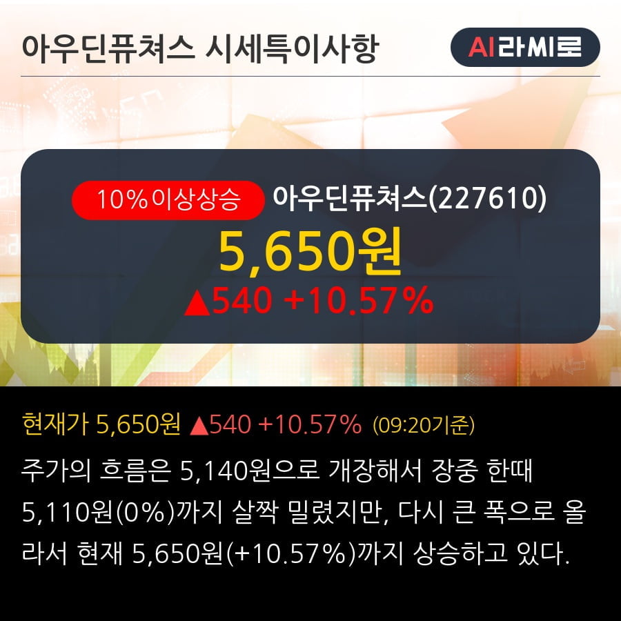 '아우딘퓨쳐스' 10% 이상 상승, 주가 60일 이평선 상회, 단기·중기 이평선 역배열