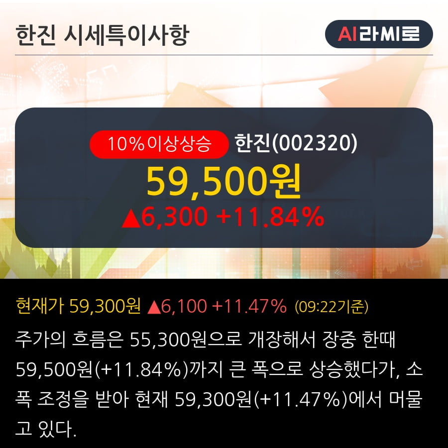 '한진' 10% 이상 상승, 단기·중기 이평선 정배열로 상승세