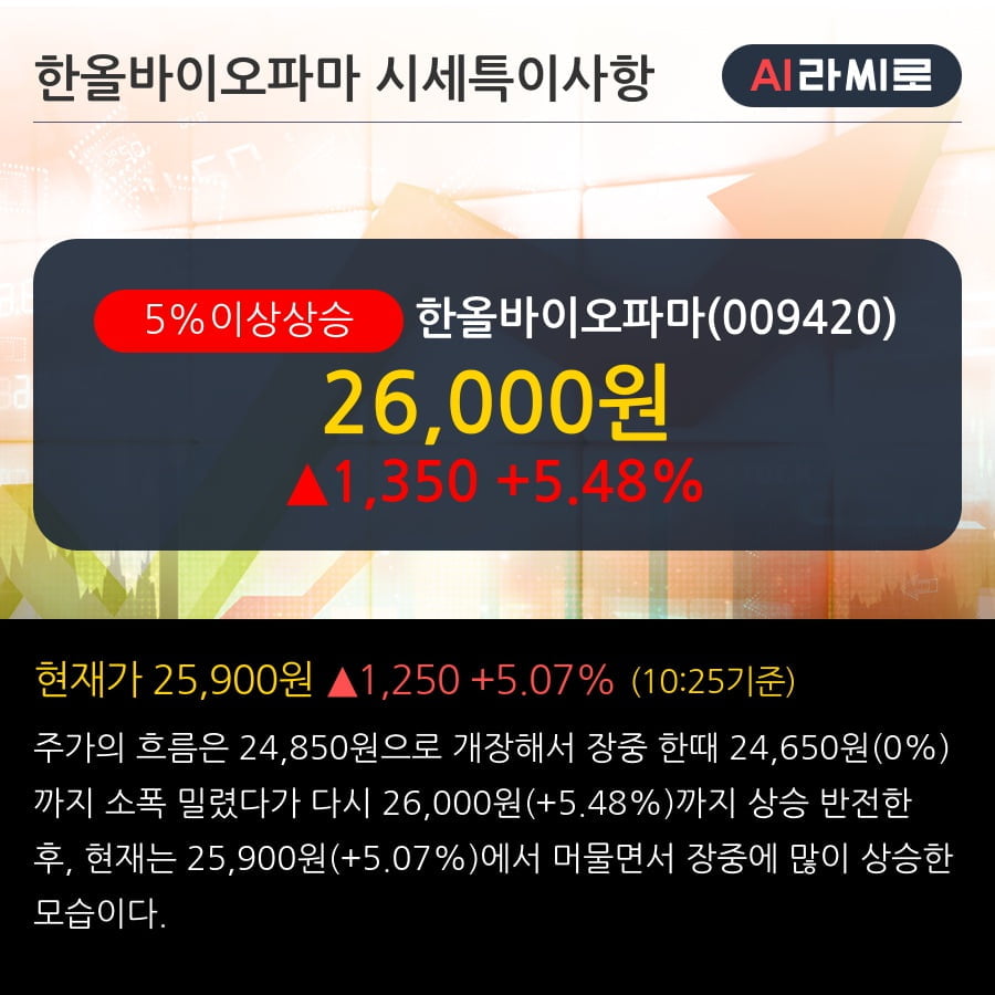 '한올바이오파마' 5% 이상 상승, 실적 및 제조업무 정지

영향 점검 - 대신증권, BUY(유지)