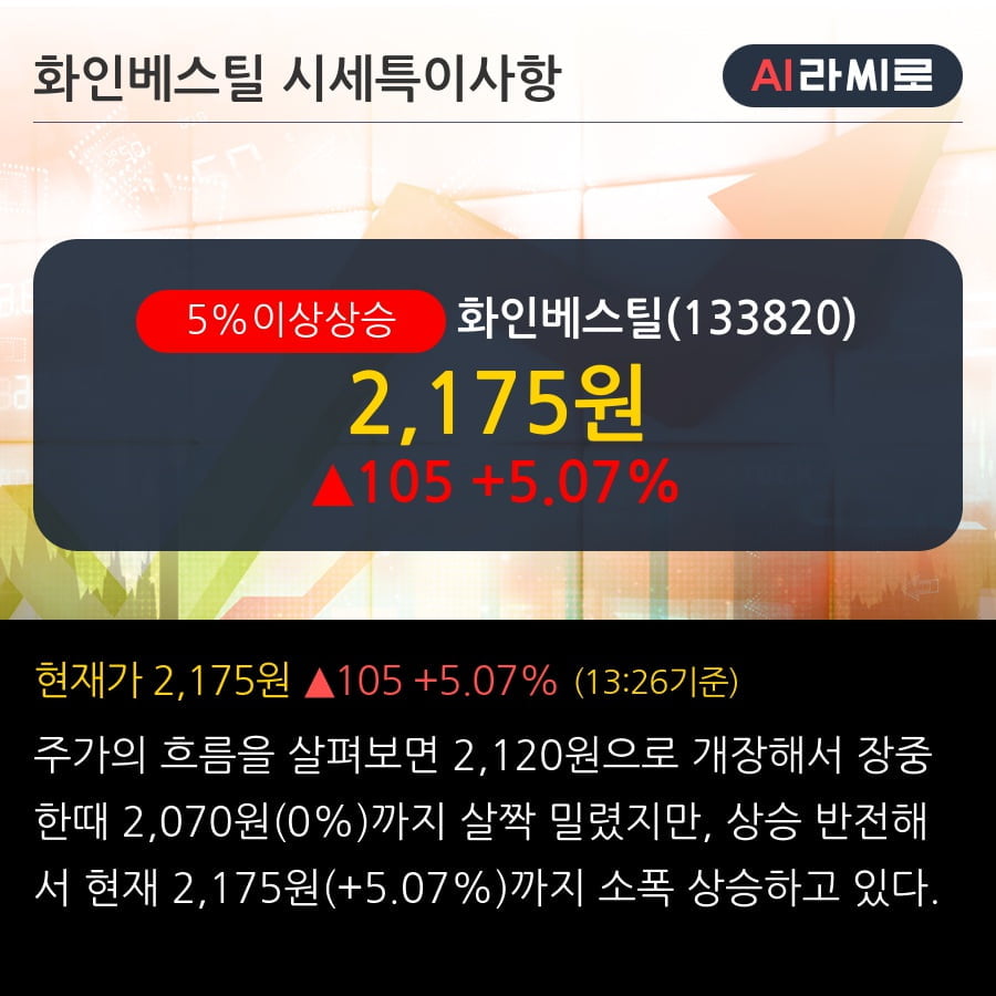 '화인베스틸' 5% 이상 상승, 단기·중기 이평선 정배열로 상승세