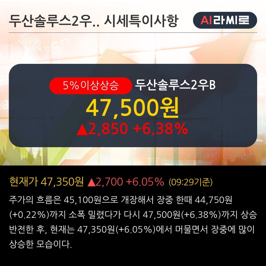 '두산솔루스2우B' 5% 이상 상승, 단기·중기 이평선 정배열로 상승세