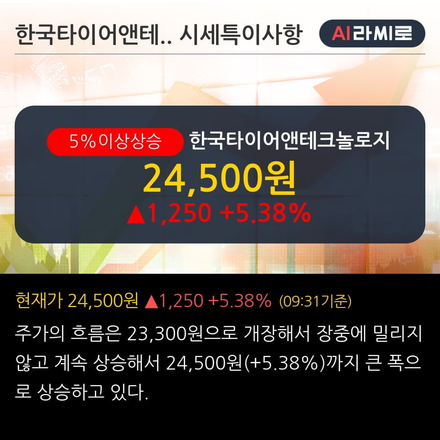 '한국타이어앤테크놀로지' 5% 이상 상승, 전일 기관 대량 순매수