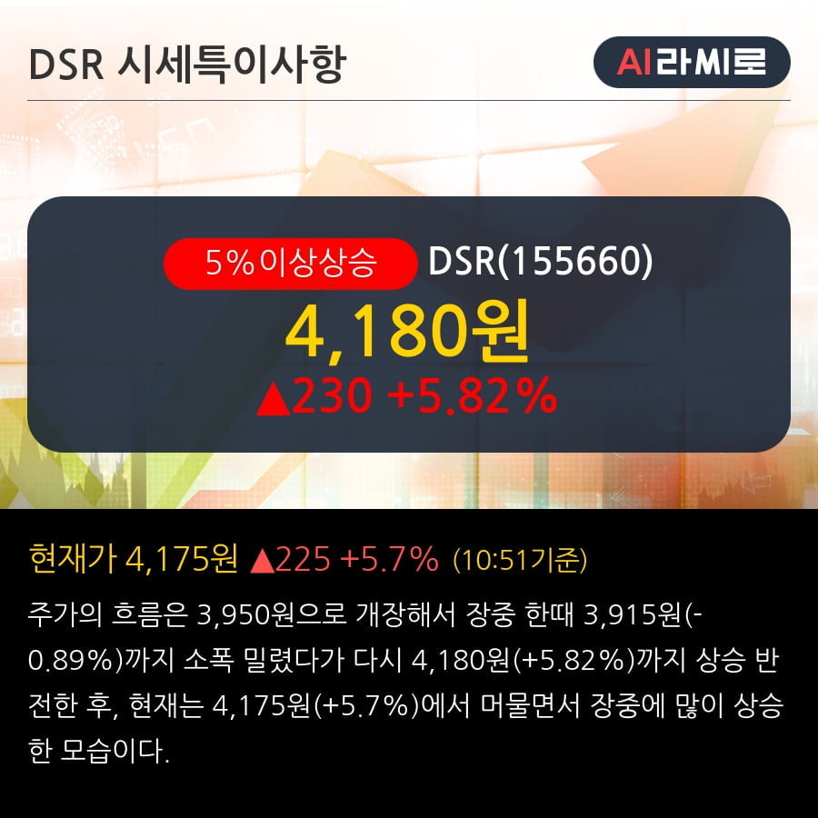 'DSR' 5% 이상 상승, 단기·중기 이평선 정배열로 상승세