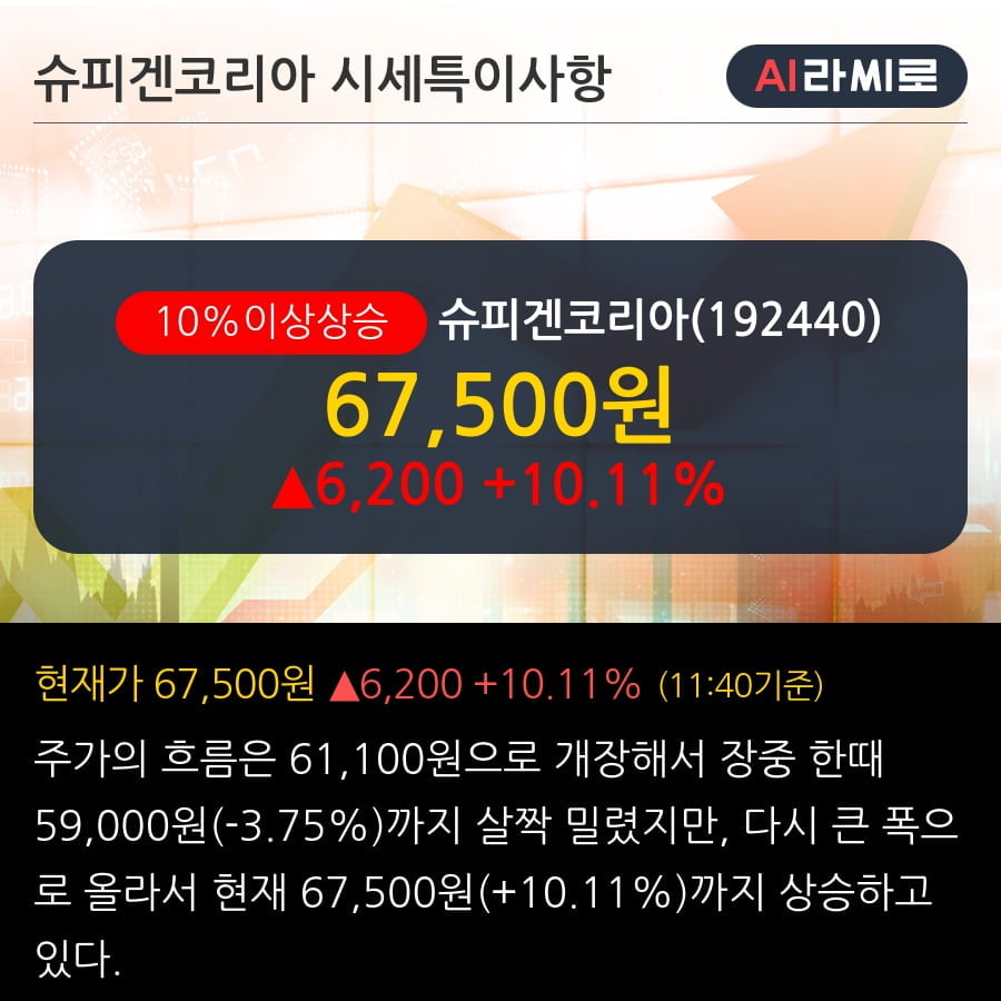 '슈피겐코리아' 10% 이상 상승, 실적 성장 + 배당 확대 지속 - 하나금융투자, BUY(Reinstate)
