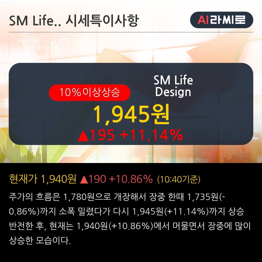 'SM Life Design' 10% 이상 상승, 단기·중기 이평선 정배열로 상승세