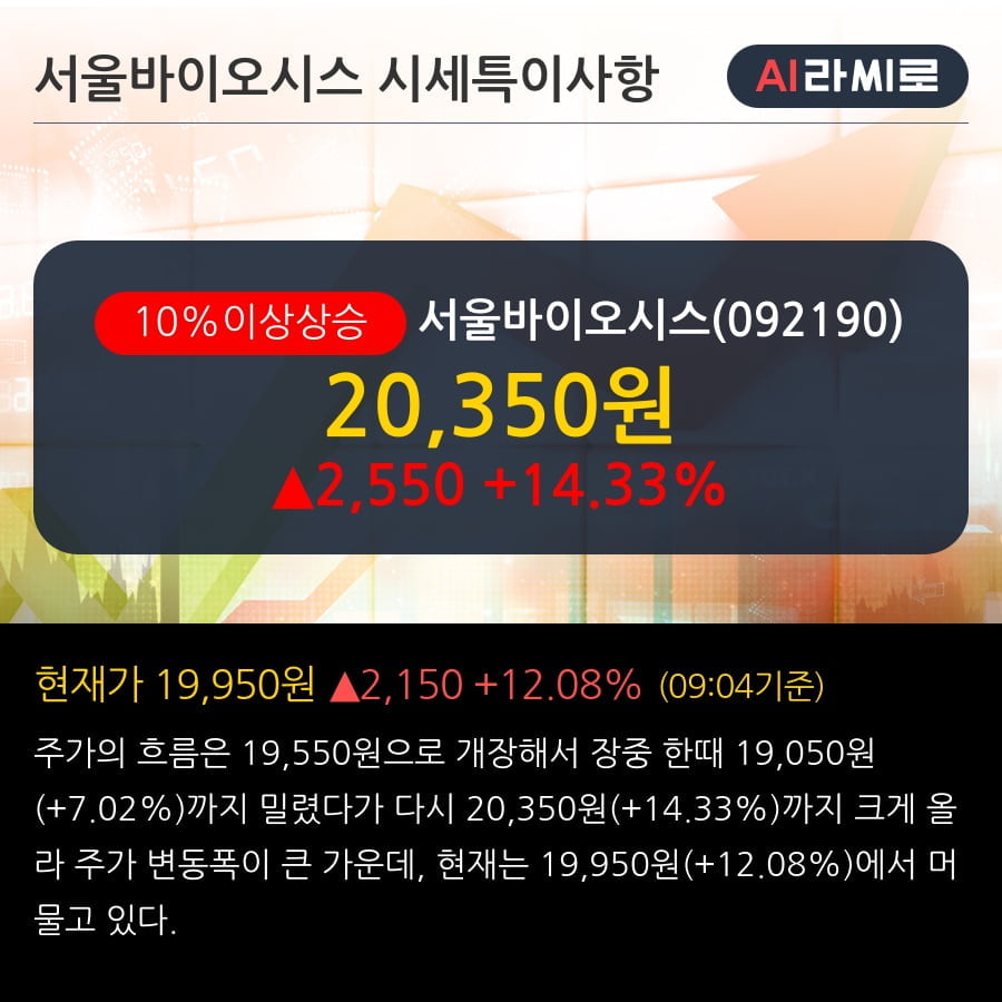 '서울바이오시스' 10% 이상 상승, 전일 외국인 대량 순매수