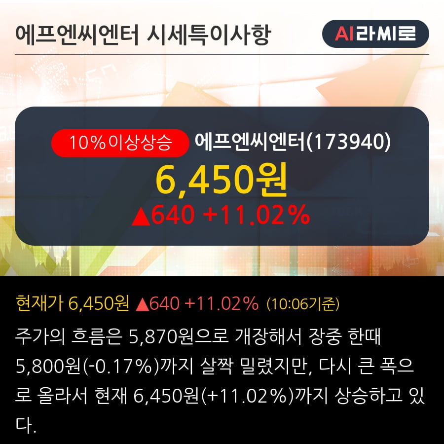 '에프엔씨엔터' 10% 이상 상승, 외국인 3일 연속 순매수(5,187주)