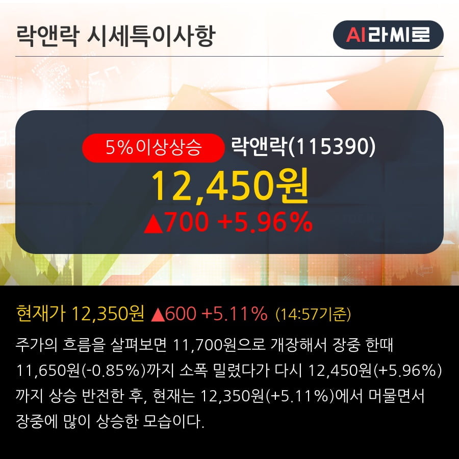 '락앤락' 5% 이상 상승, 전일 기관 대량 순매수