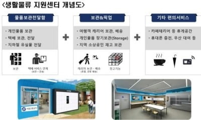 지하철역에 물류센터 생긴다…2022년까지 100곳 설치