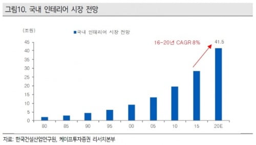 출처=케이프투자증권.