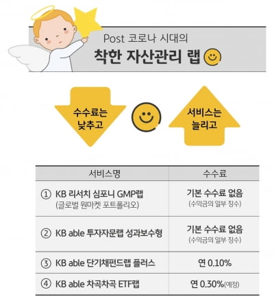 '코로나 함께 이겨내요' 수수료 낮춘 자산관리 서비스 출시한 KB증권