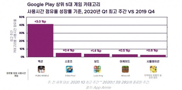 출처=앱애니 제공