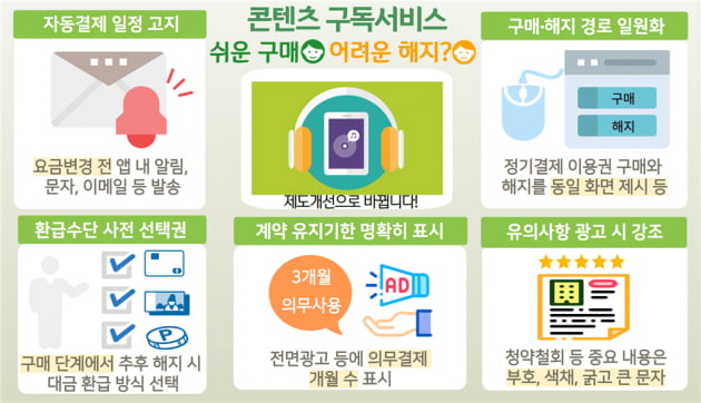 가입만 편한 콘텐츠 구독 서비스, 해지도 쉬워진다