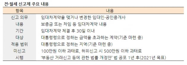 [집코노미] 속도 내는 '전월세 신고제'…이달 재발의