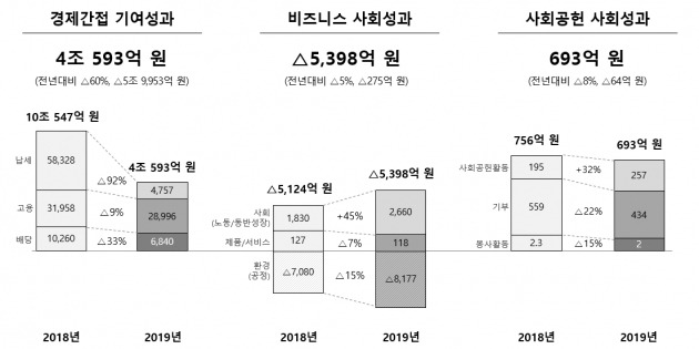 출처=SK하이닉스 제공