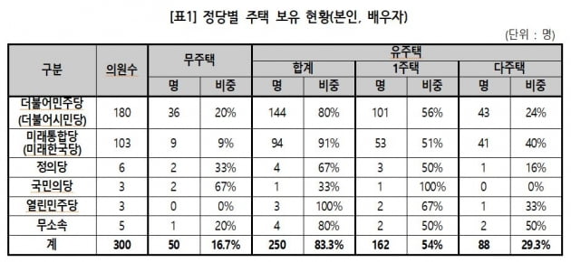 경제정의실천시민연합 제공