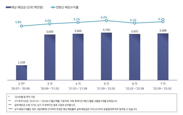 "나도 태평로빌딩 건물주"…연 6% 배당 리츠, 내달 상장