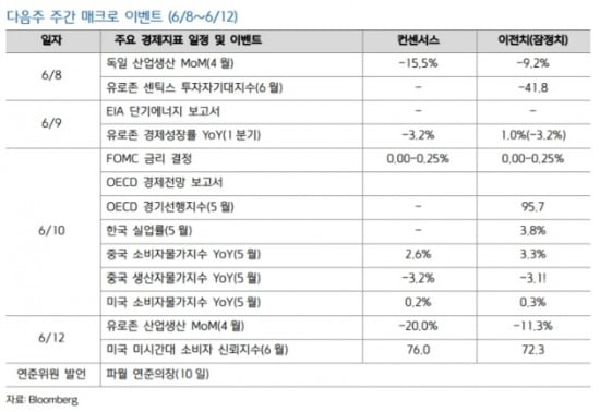 출처=키움증권.