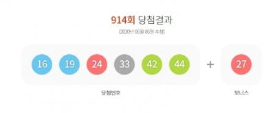 914회 로또 1등 번호 '16·19·24·33·42·44'…보너스 번호 '27'