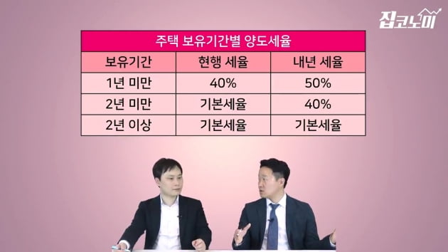 세법 개정 임박…이런 규제 반드시 나온다 [집코노미TV] 