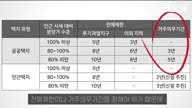 "시세보다 싸다"는 3기 신도시, 분양가는? [집코노미TV]