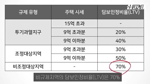 "시세보다 싸다"는 3기 신도시, 분양가는? [집코노미TV]