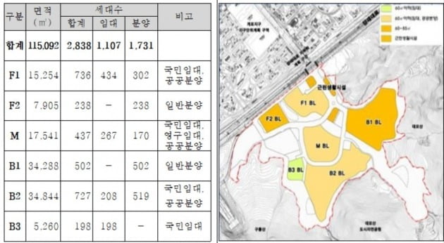 주택공급계획(자료 서울시)