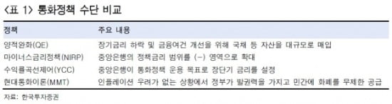 출처=한국투자증권.