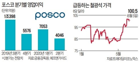 포스코, 사상 첫 유급휴업…강철기업도 못 버텼다