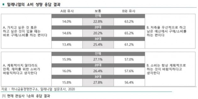 자료=하나금융경영연구소 제공