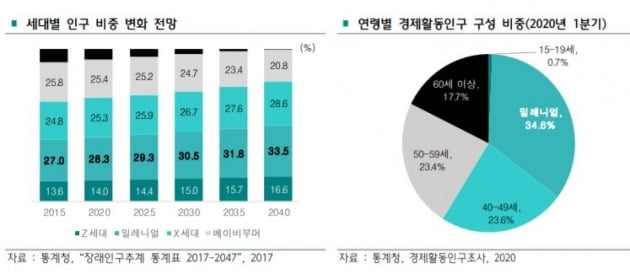 자료=하나금융경영연구소 제공