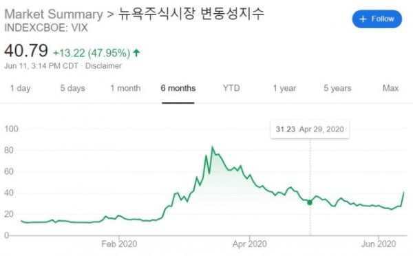 뉴욕 증시, 3월 바닥을 다시 테스트할까 [김현석의 월스트리트나우]