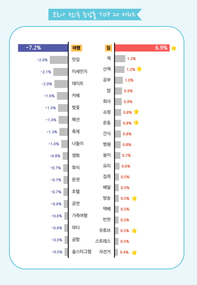 코로나 시대 키워드는 산책, 등산, 자전거여행 