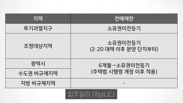 [집코노미TV] 알고 하자, 로또 청약