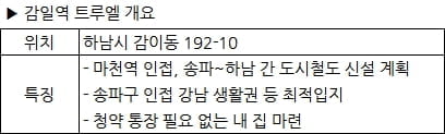 하남 감일지구 최초 소형 주거상품 ‘감일역 트루엘’ 분양